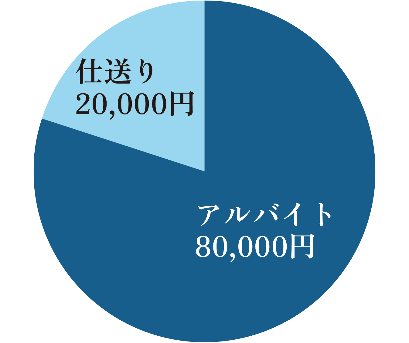 坂口 諒さん 収入